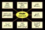 هذه الشريحة تمثل عينة لإحدى المحاضرات في مجال هندسة القرار