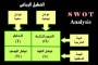 هذه الشريحة تمثل عينة لإحدى المحاضرات في مجال هندسة القرار