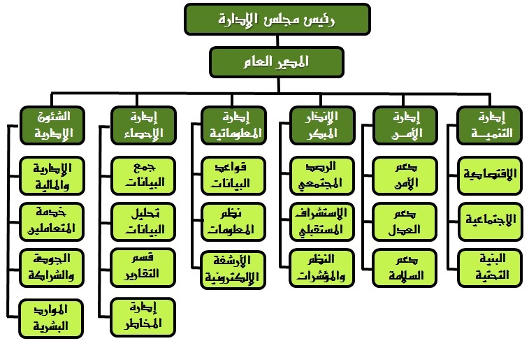 Org_Chart7_650