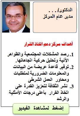 Dr Mohamed Murad