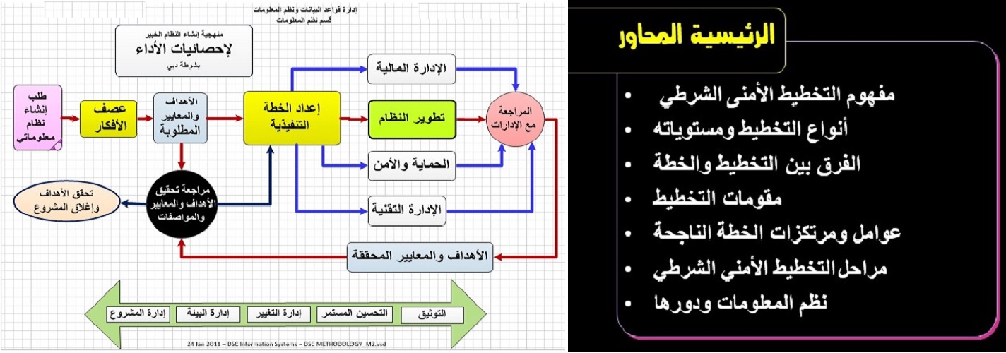 EGYPTAIR TRAINING ACADEMY conducts high quality training to satisfy training needs of EGYPTAIR staff and customers from other organizations in the fields of Marketing & Sales, Airport Handling, Travel & Tourism, Cargo (including the handling of dangerous goods), Finance, Administration, Safety Management Systems, Quality, Security, Computer Applications and English language.