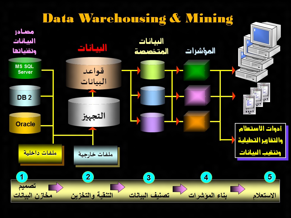 KPI