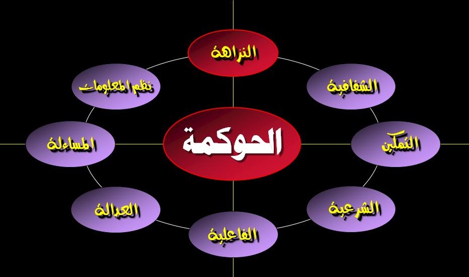 Business Process Life-Cycle