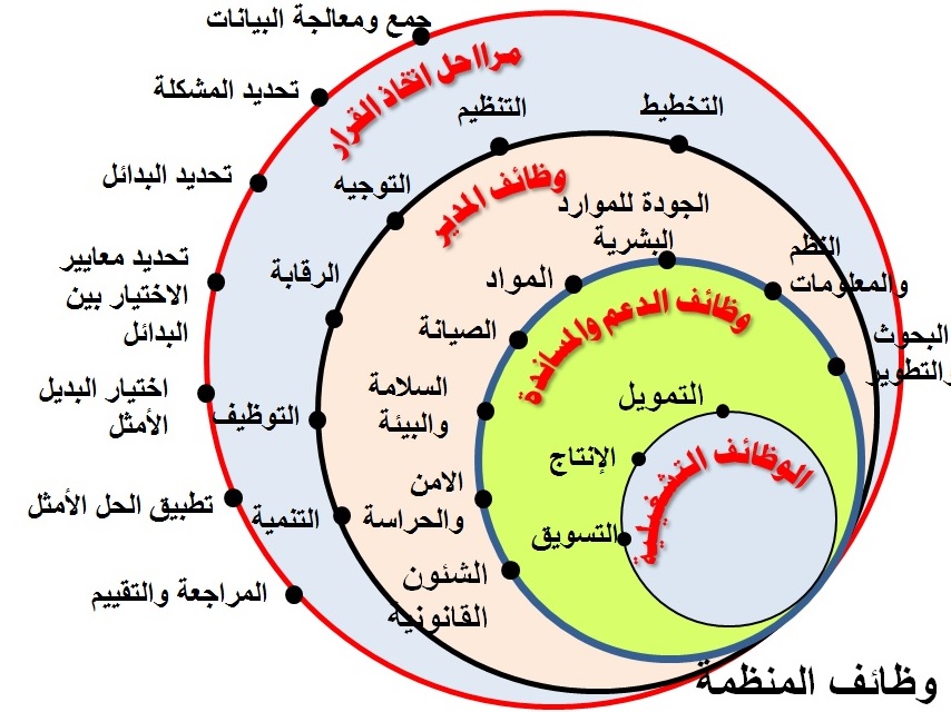 DSS_Functions