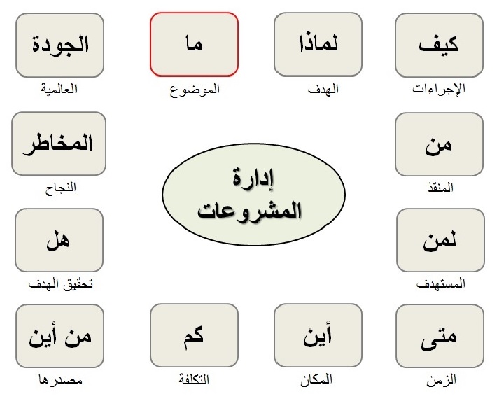 Proj_Component