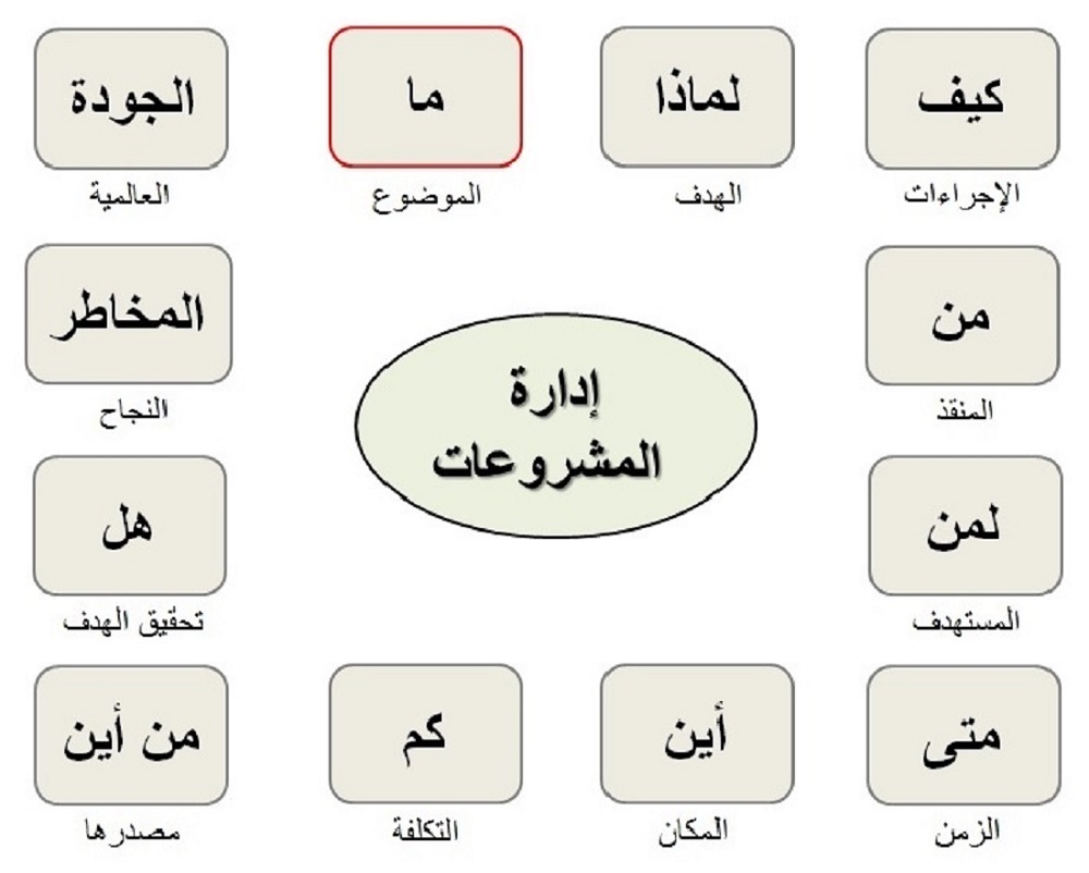 Proj_Component