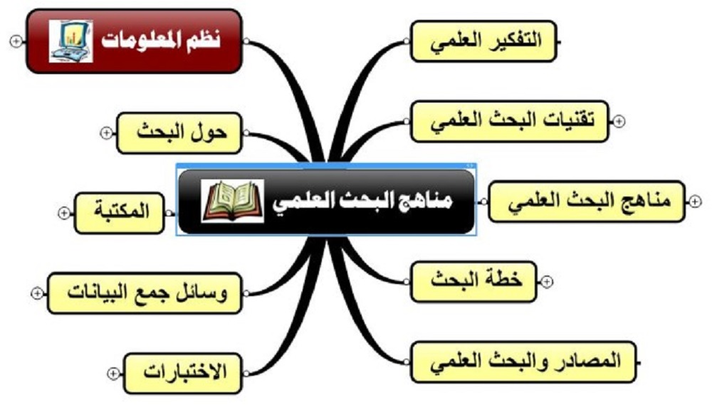 Methodology