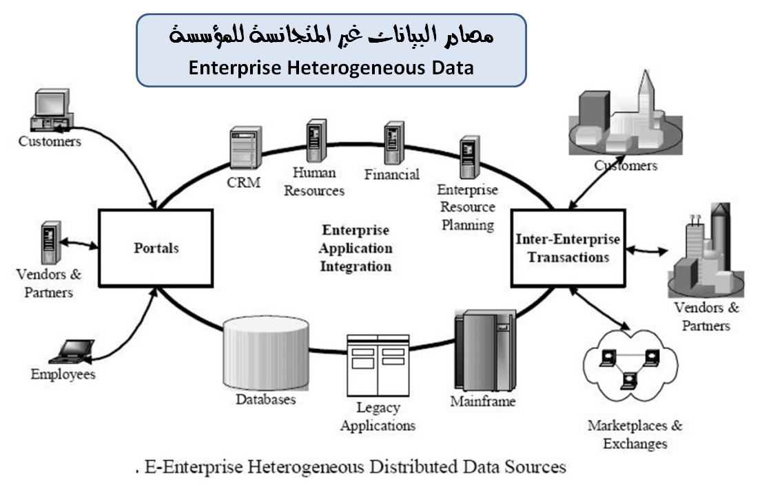 Hetrogeneous_F