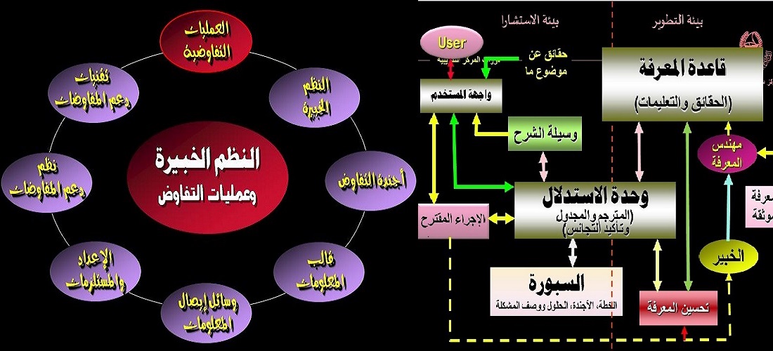 يبدأ التسجيل الله