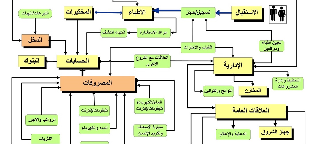 EGYPTAIR