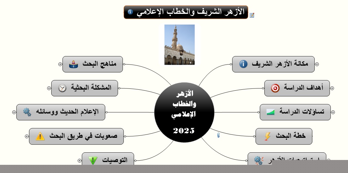 WAEL-770